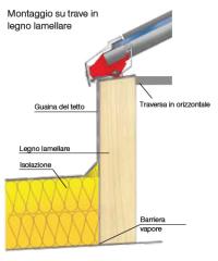 telaio-legno